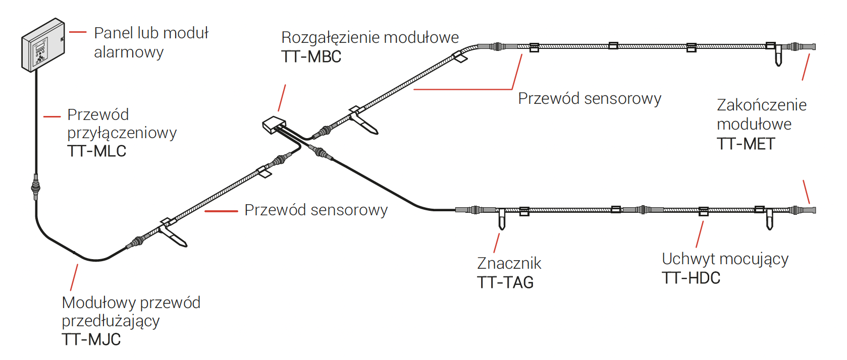 monitorowanie wycieku 