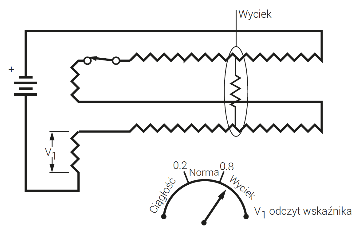 wykrywanie wycieku wody