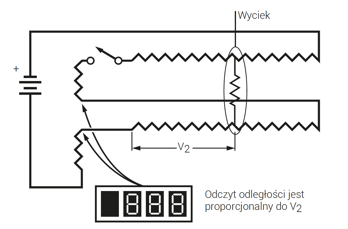 lokalizacja wycieku wody